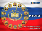 Четыре партии оказались достойными места в Госдуме по итогам голосования читателей «Блокнота Волжского»