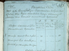 В сети опубликовали документы о селе Верхне-Ахтубинском за 1811 год 