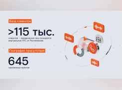 Исследование «Ростелекома»: цифровые сервисы продлевают жизнь малому и среднему бизнесу