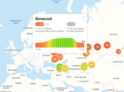 Индекс самоизоляции в Волжском опустился до 2,4 баллов