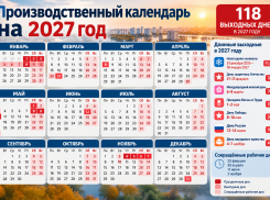 Волжан ждут 118 выходных дней в 2027 году: когда будут длинные праздники