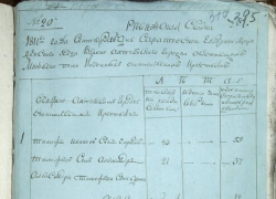 В сети опубликовали документы о селе Верхне-Ахтубинском за 1811 год 