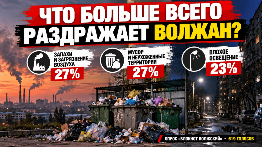 Запахи, мусор и тёмные улицы: жители назвали главные проблемы Волжского