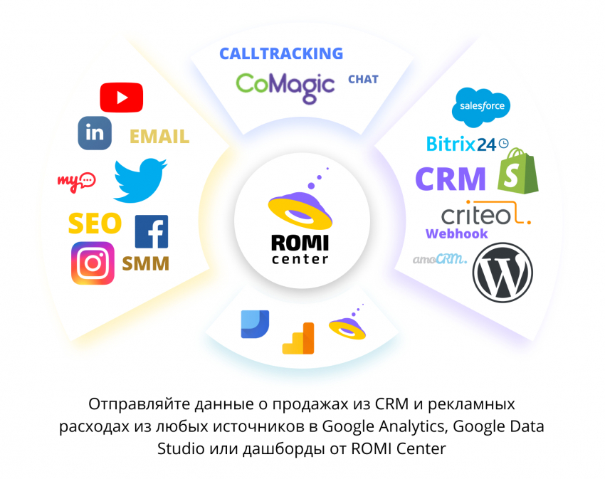 Сквозная аналитика от ROMI Center