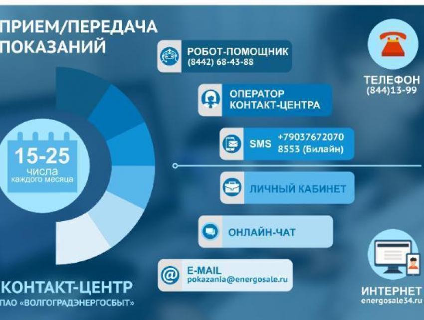 Принимают роботы, не только человек