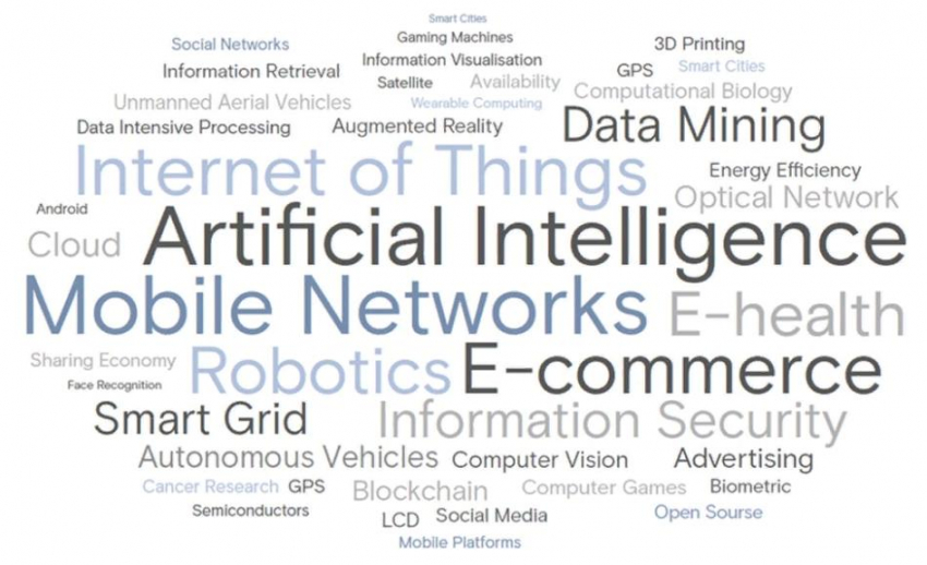 Рейтинг глобальных трендов цифровизации от «Ростелекома»