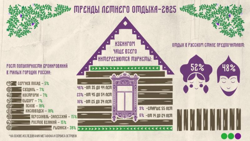 Тренд на избинг: миллениалы увлеклись тихим туризмом
