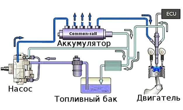naznachenie-i-princzip-raboty-benzonasosa.jpg