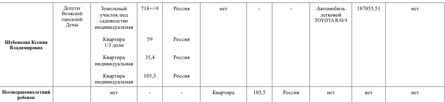Шубенкова.jpg Шубенкова.jpg