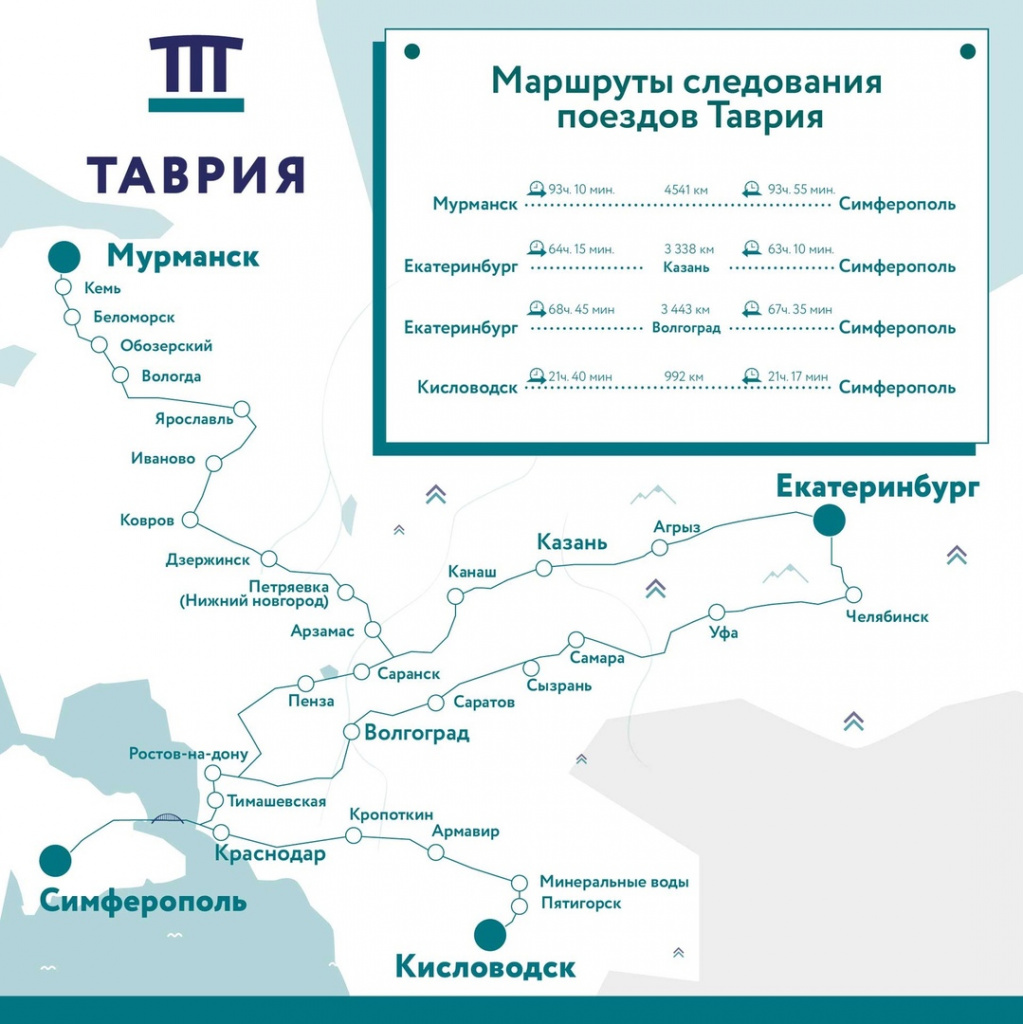 Схема движения поезда симферополь смоленск