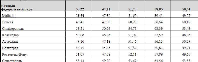 росстат рф 1.png