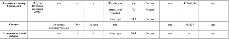 Дзадзиев.jpg Дзадзиев.jpg
