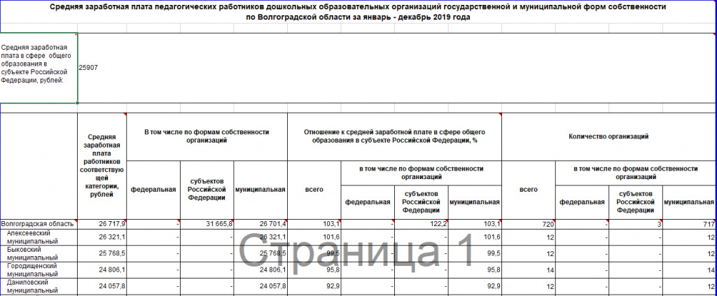 Повышение зарплаты воспитателям в 2024 последние новости