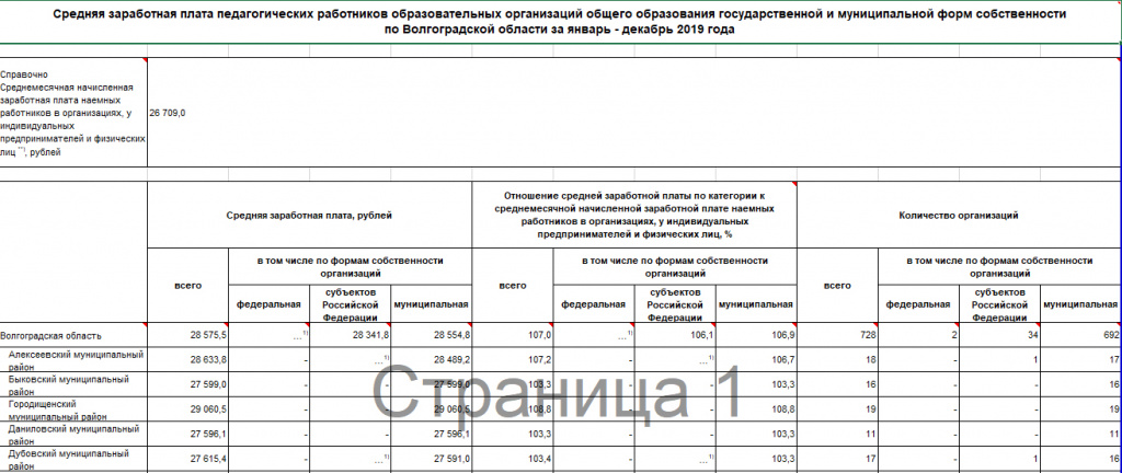 Зарплата учителей.jpg Зарплата учителей.jpg